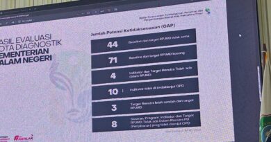 RPJMD Rp1,53 M Haltim Disorot! Temuan Kemendagri Terungkap, Kepala Bappeda Belum Bersuara