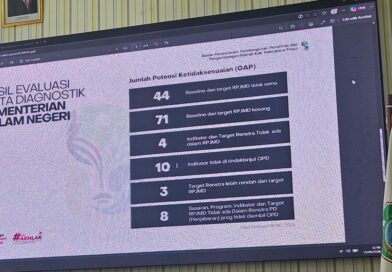 RPJMD Rp1,53 M Haltim Disorot! Temuan Kemendagri Terungkap, Kepala Bappeda Belum Bersuara
