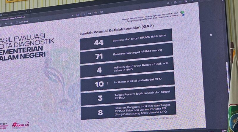 RPJMD Rp1,53 M Haltim Disorot! Temuan Kemendagri Terungkap, Kepala Bappeda Belum Bersuara